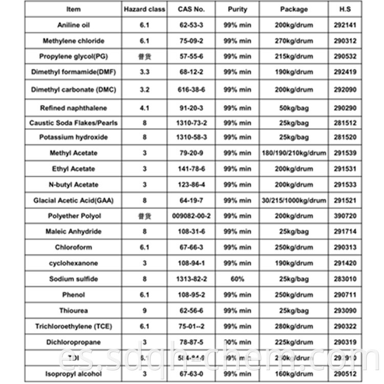 CAS No 64-19-7 de alta calidad de grado industrial 99,8% de ácido acético glacial / ácido acético glacial / GAA